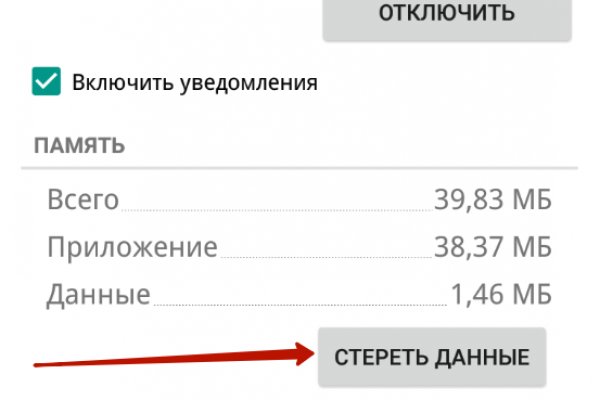 Сайты по продаже наркотиков